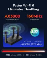 Router Repetidor Wi-Fi Cudy WR3000 6 Mesh AX3000 Doble Banda Gigabit Negro - Imagen 3